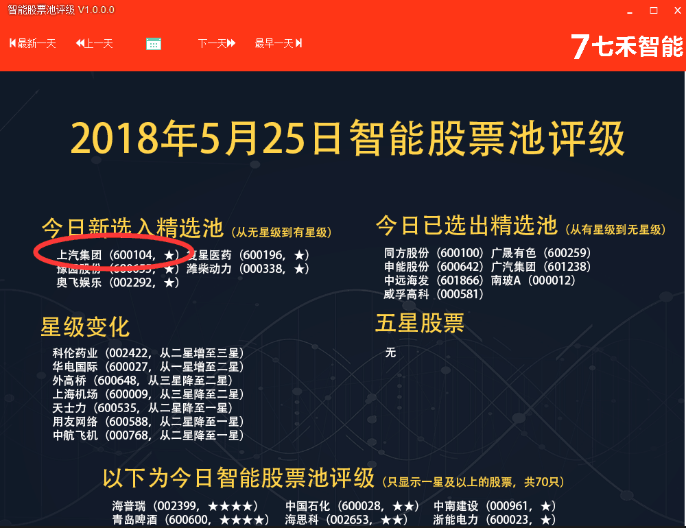 上汽集团(2018.5.25自动评级)--股票评级案例